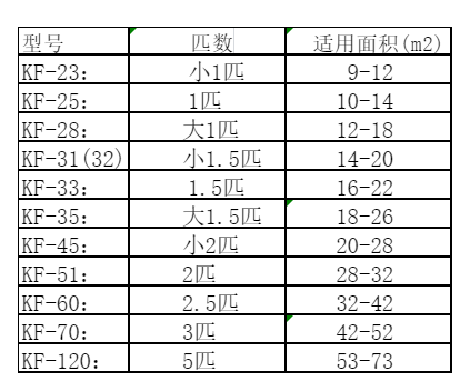 湖州空调维修